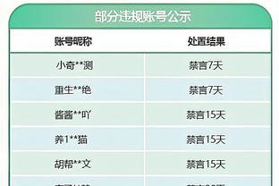 科尔：TJD一上场就带来作用 他的表现非常出色